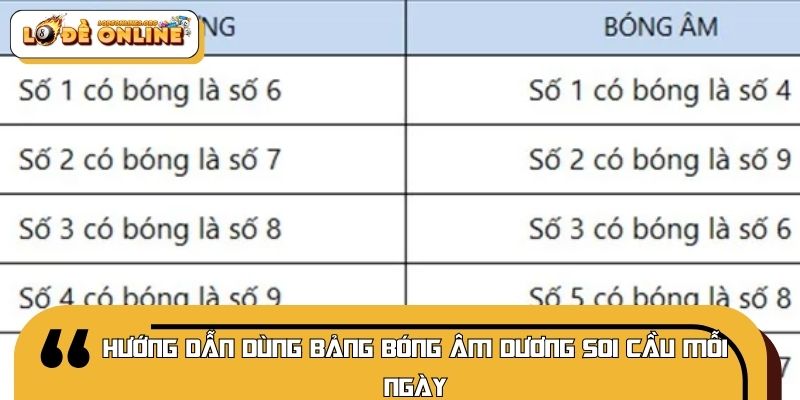 Hướng dẫn dùng bảng bóng âm dương soi cầu mỗi ngày